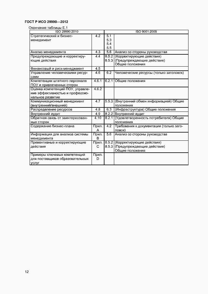 Страница 15 ГОСТ Р ИСО 29990-2012