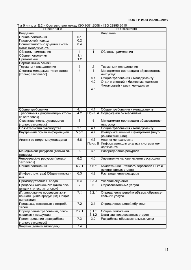 Страница 16 ГОСТ Р ИСО 29990-2012