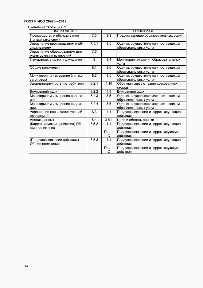 Страница 17 ГОСТ Р ИСО 29990-2012