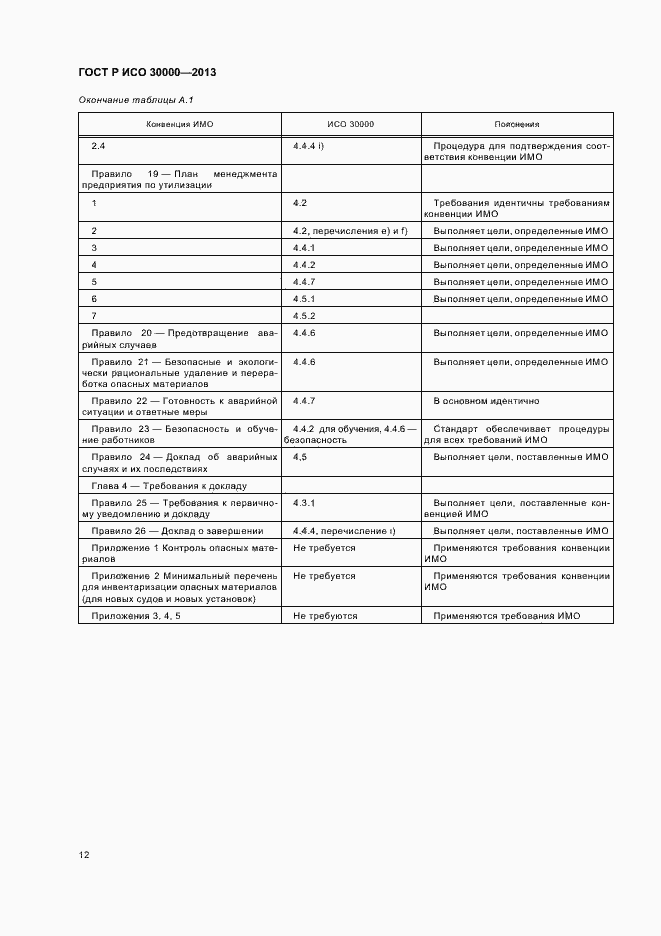 Страница 15 ГОСТ Р ИСО 30000-2013