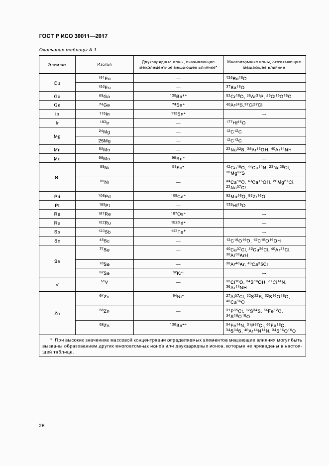 Страница 30 ГОСТ Р ИСО 30011-2017