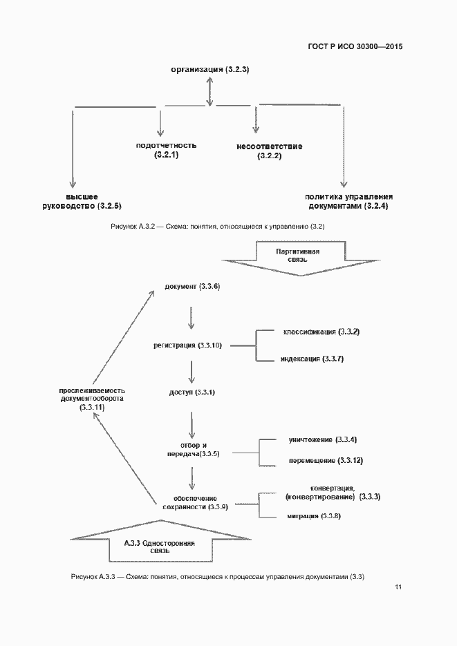 Страница 16 ГОСТ Р ИСО 30300-2015