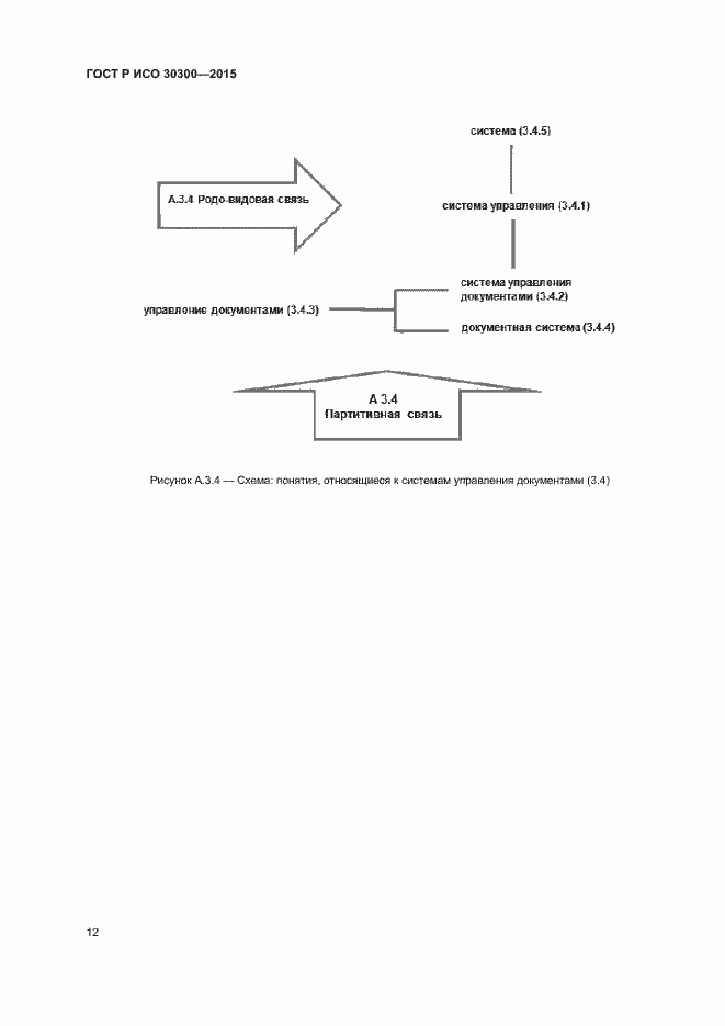 Страница 17 ГОСТ Р ИСО 30300-2015