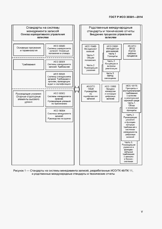 Страница 5 ГОСТ Р ИСО 30301-2014