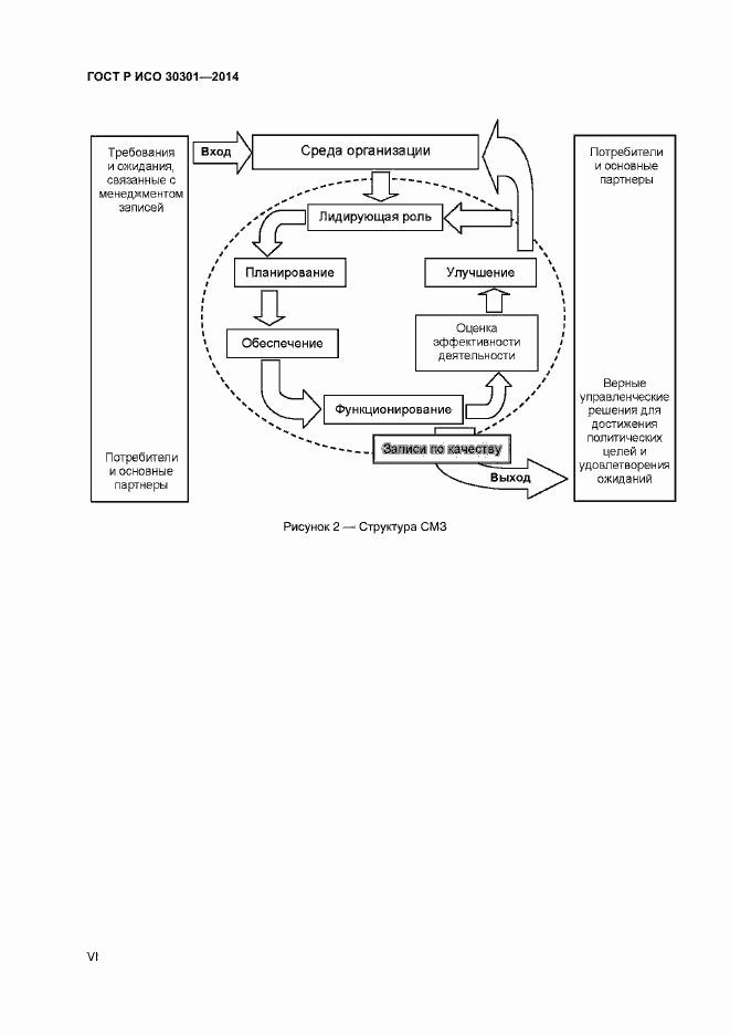 Страница 6 ГОСТ Р ИСО 30301-2014