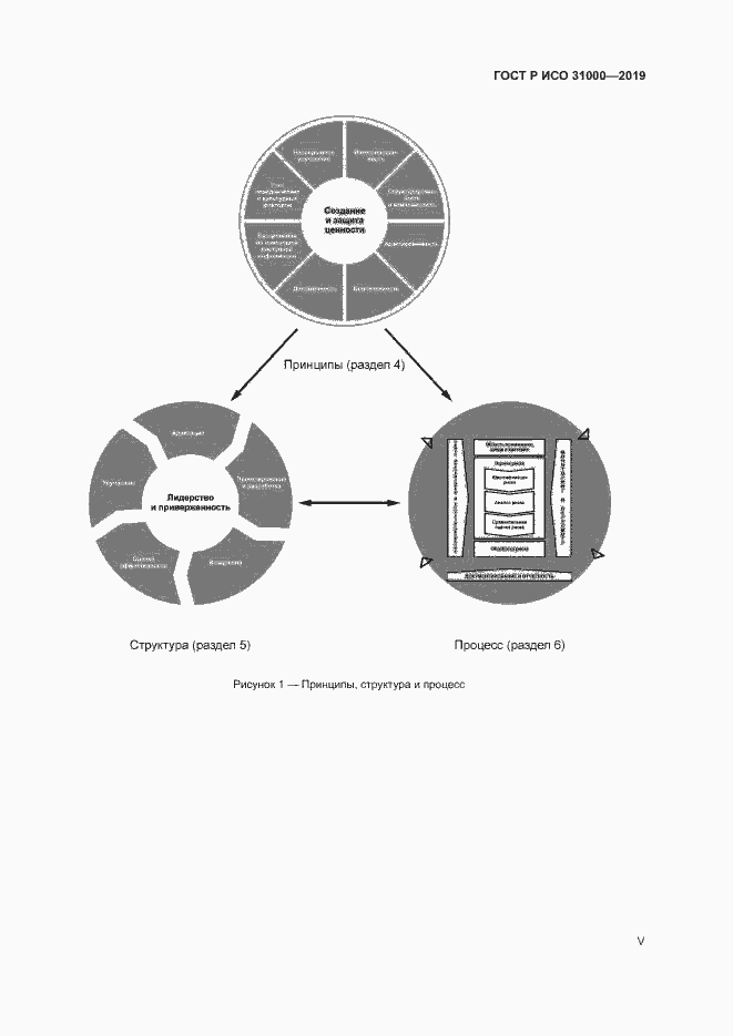 Страница 5 ГОСТ Р ИСО 31000-2019