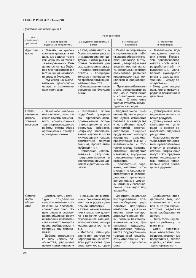 Страница 32 ГОСТ Р ИСО 37101-2018