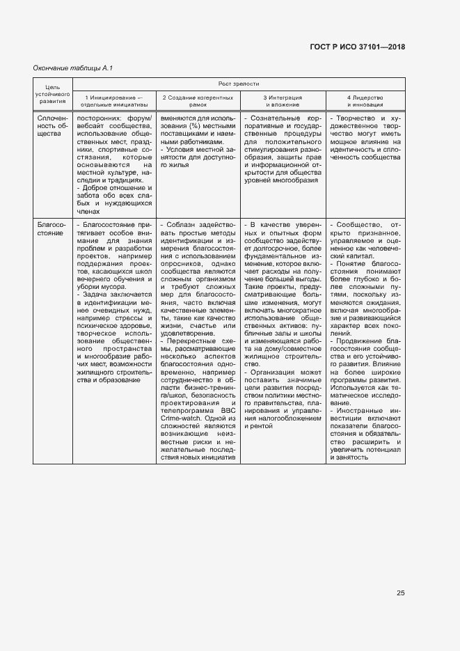 Страница 33 ГОСТ Р ИСО 37101-2018