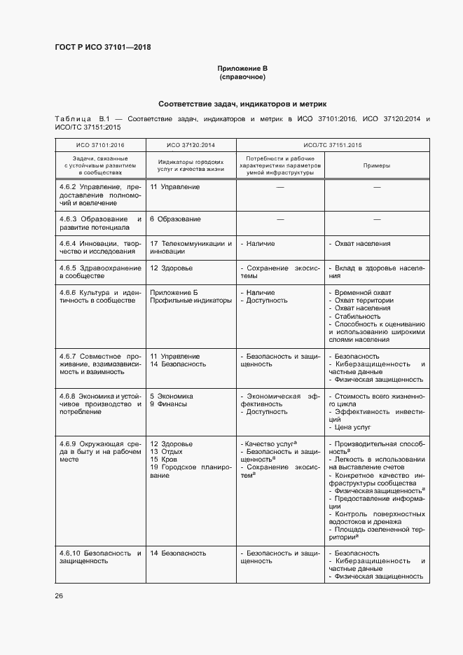 Страница 34 ГОСТ Р ИСО 37101-2018