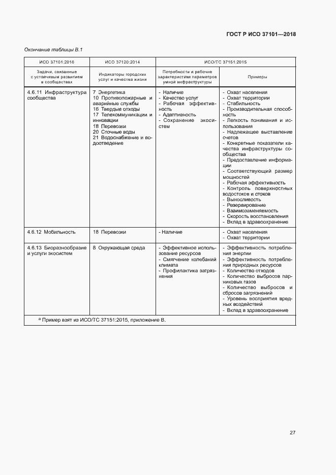 Страница 35 ГОСТ Р ИСО 37101-2018