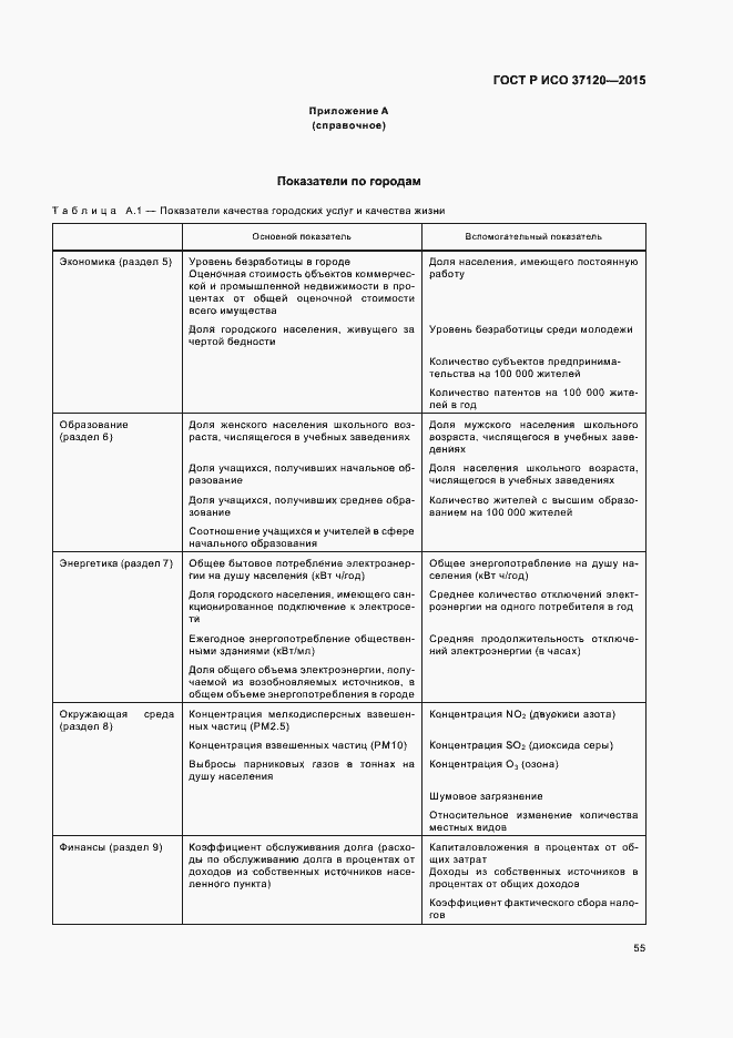 Страница 63 ГОСТ Р ИСО 37120-2015