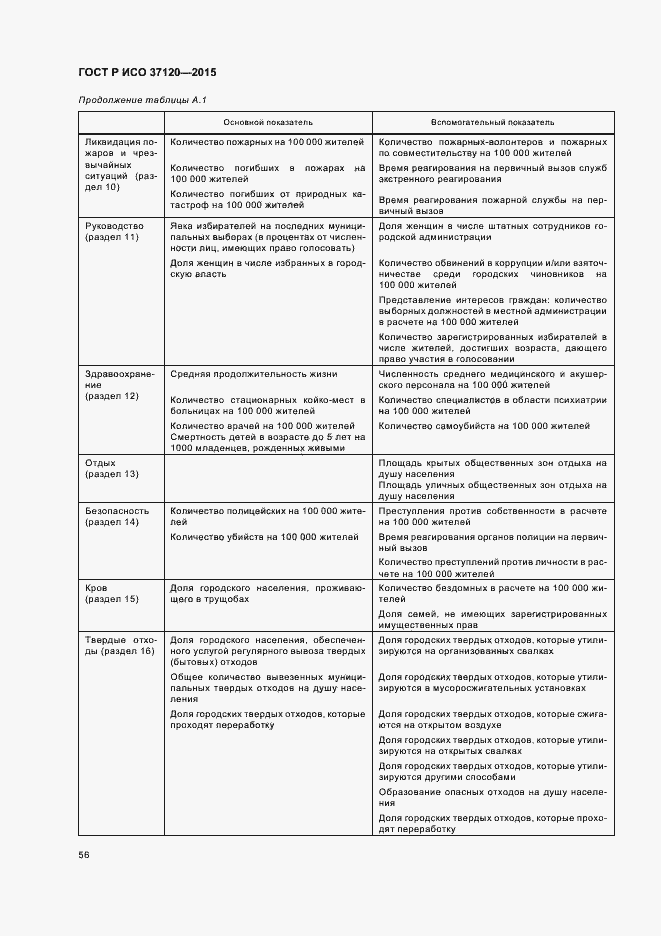 Страница 64 ГОСТ Р ИСО 37120-2015