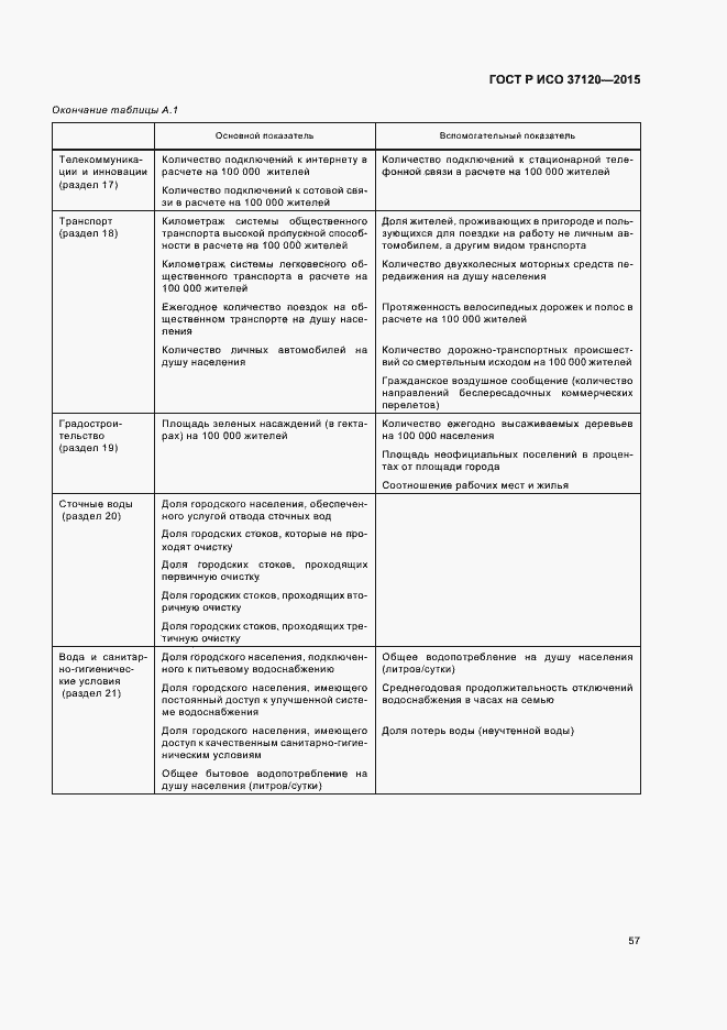 Страница 65 ГОСТ Р ИСО 37120-2015