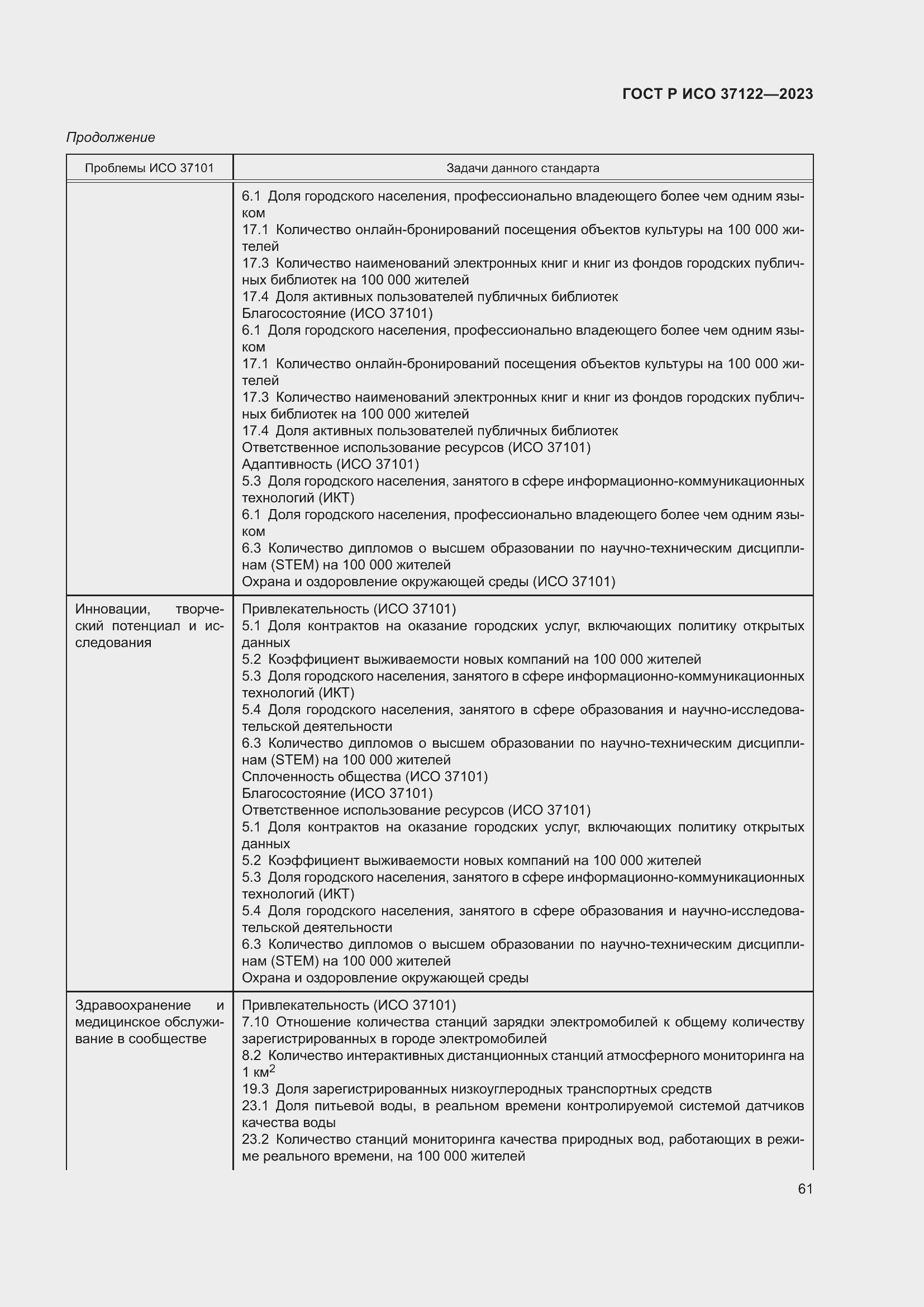 Страница 65 ГОСТ Р ИСО 37122-2023