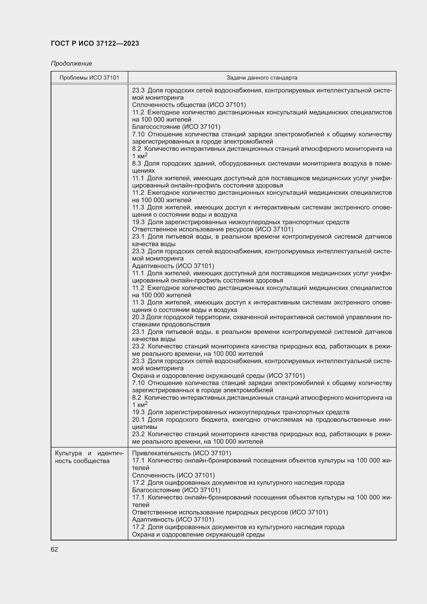 Страница 66 ГОСТ Р ИСО 37122-2023