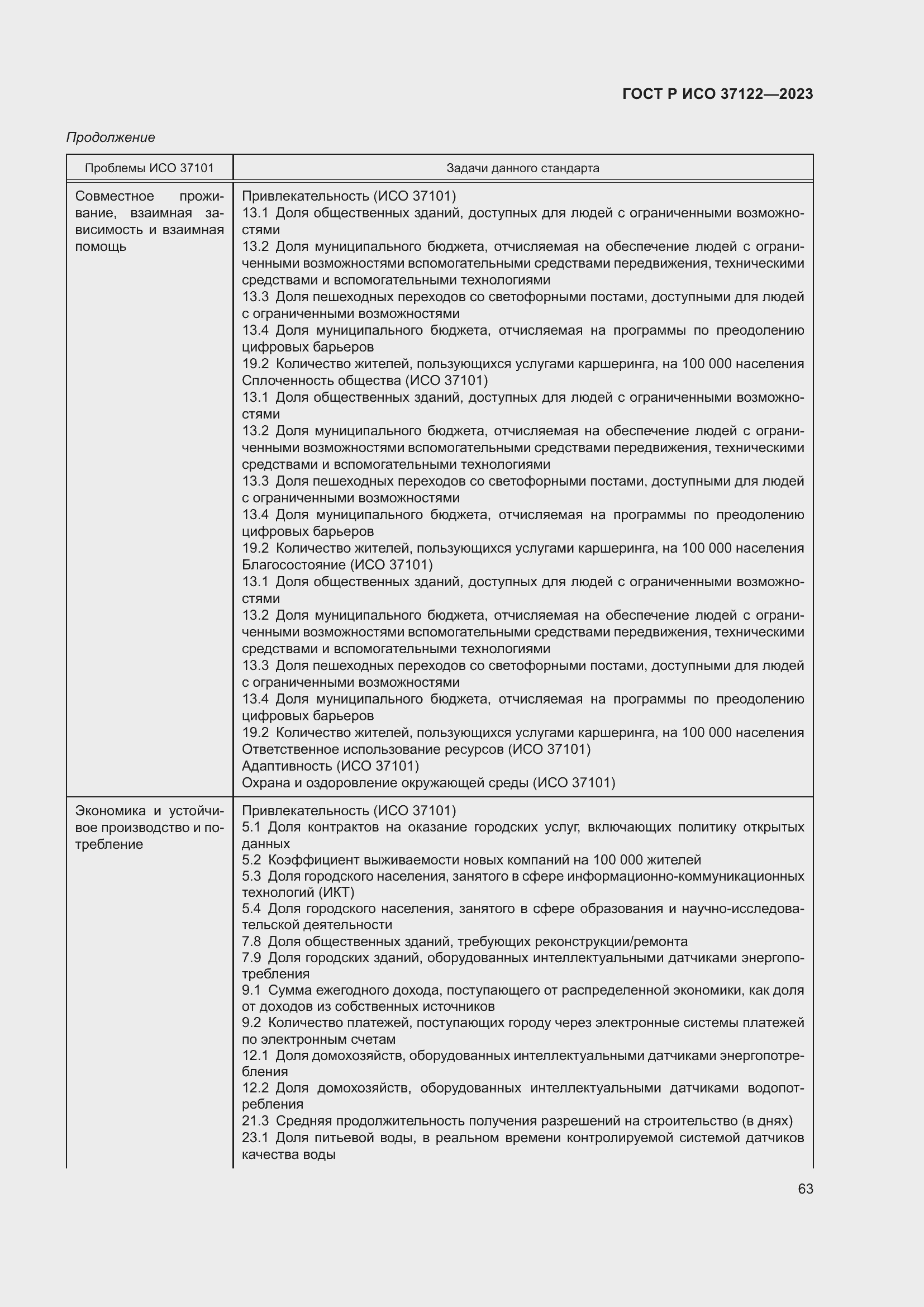 Страница 67 ГОСТ Р ИСО 37122-2023