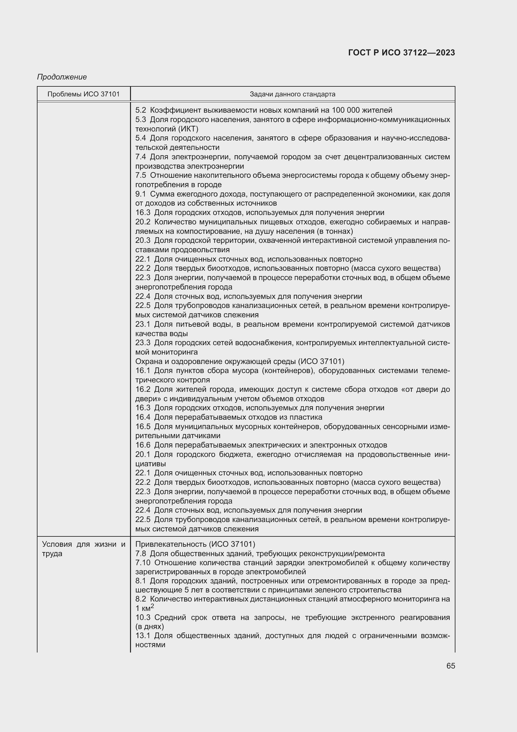 Страница 69 ГОСТ Р ИСО 37122-2023