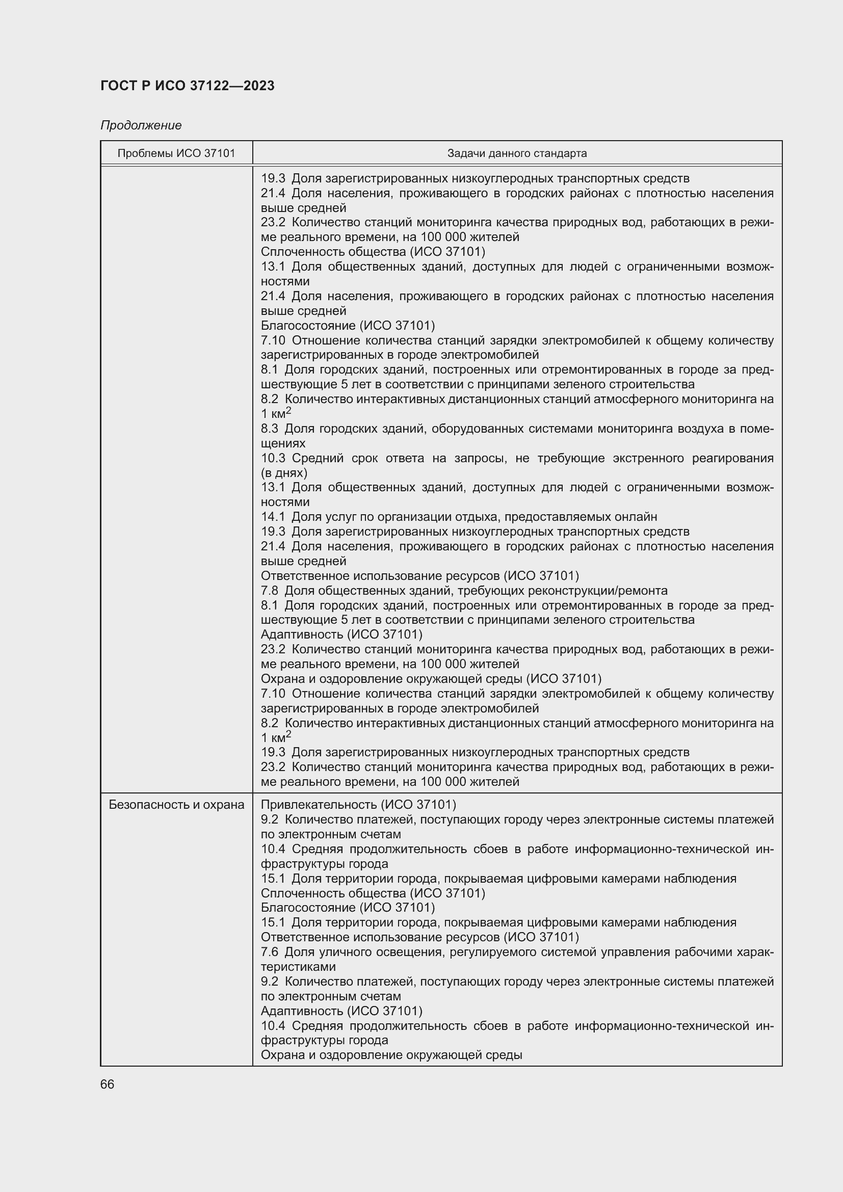 Страница 70 ГОСТ Р ИСО 37122-2023