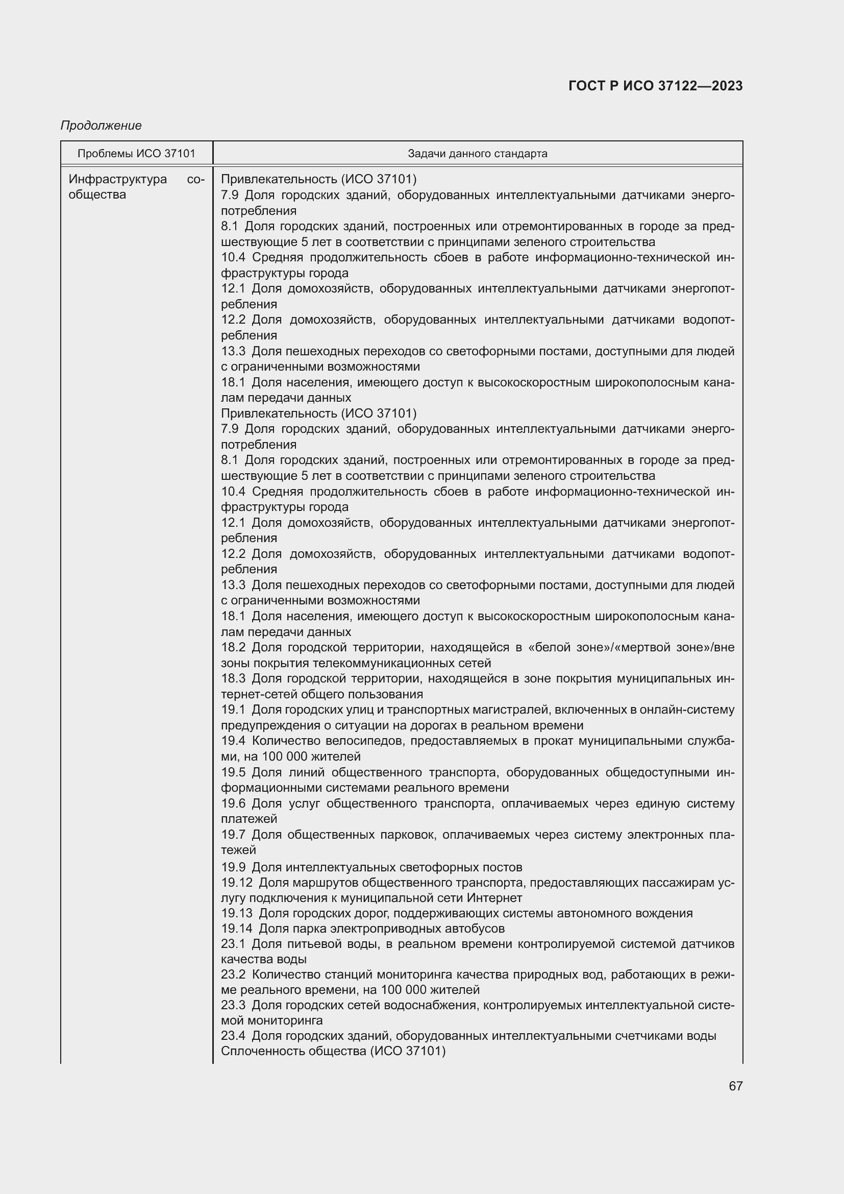 Страница 71 ГОСТ Р ИСО 37122-2023