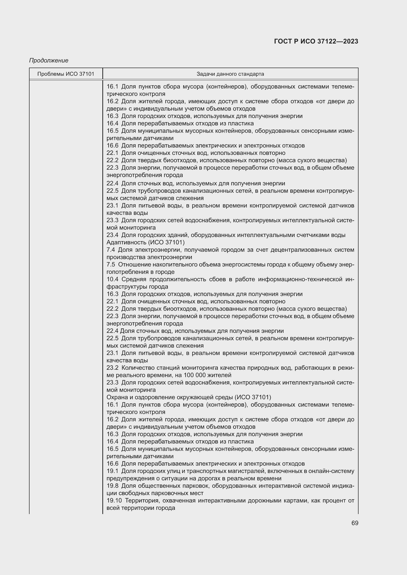 Страница 73 ГОСТ Р ИСО 37122-2023