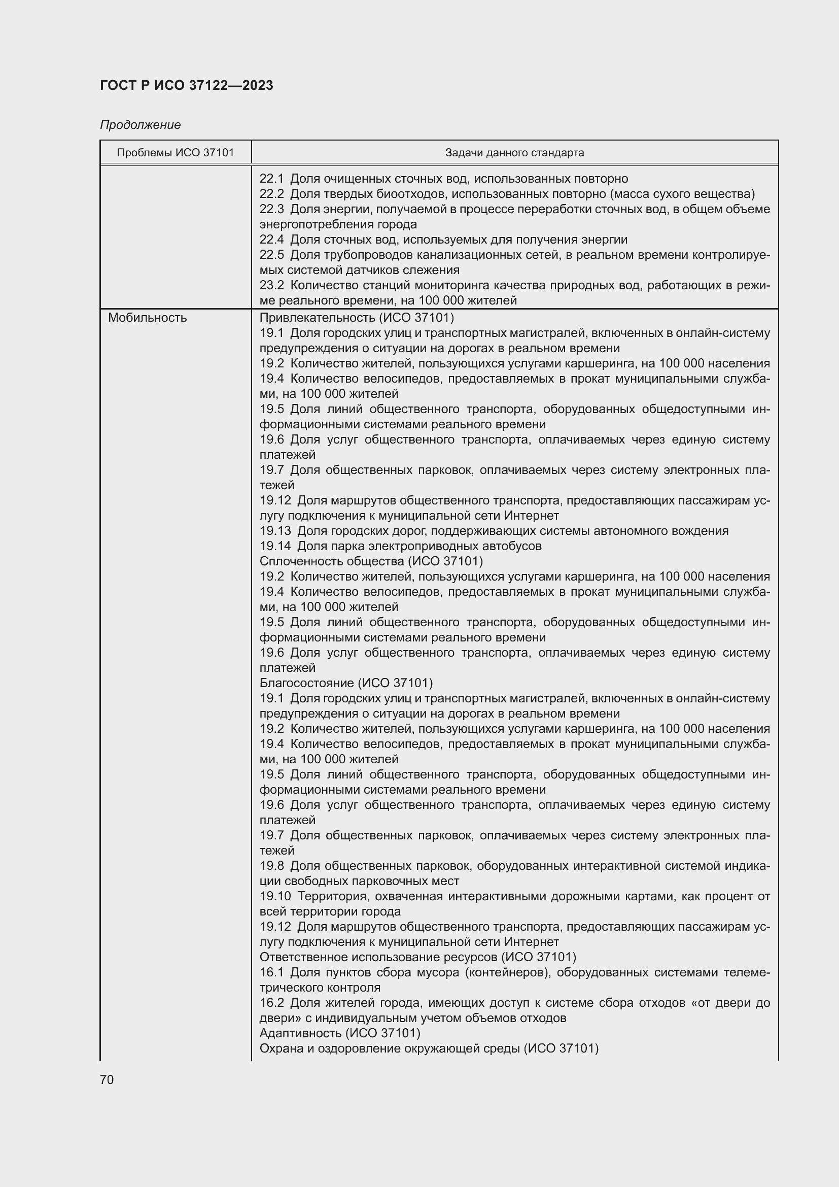 Страница 74 ГОСТ Р ИСО 37122-2023