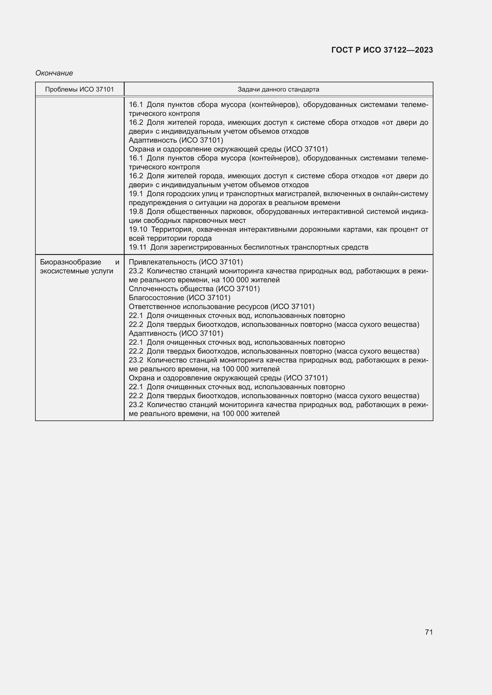 Страница 75 ГОСТ Р ИСО 37122-2023