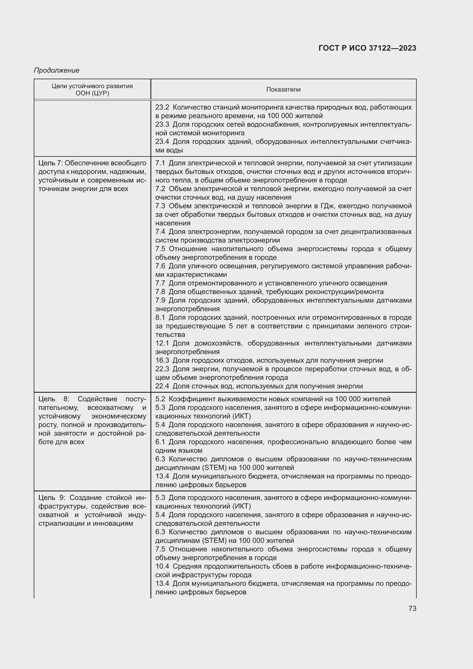 Страница 77 ГОСТ Р ИСО 37122-2023