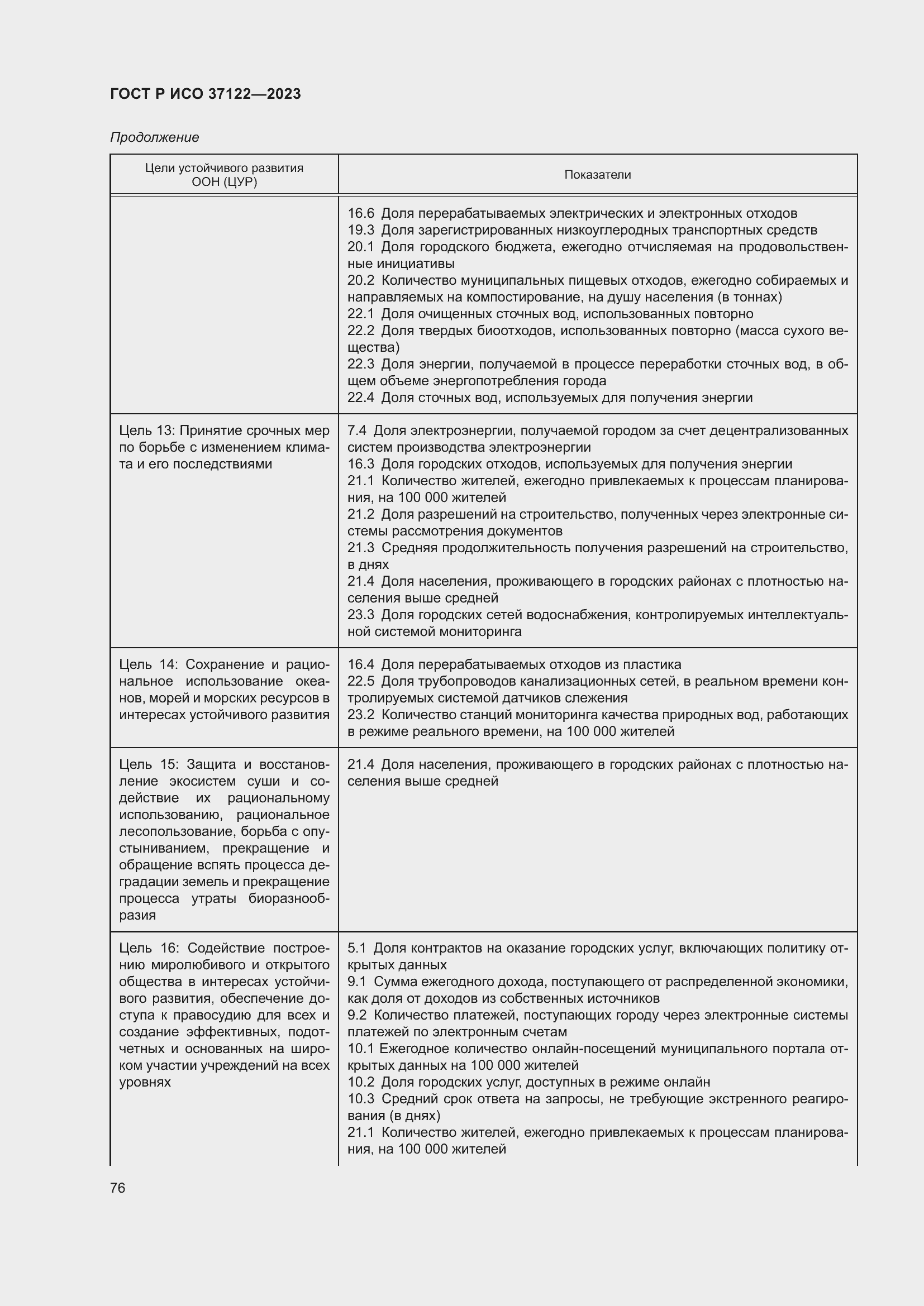 Страница 80 ГОСТ Р ИСО 37122-2023