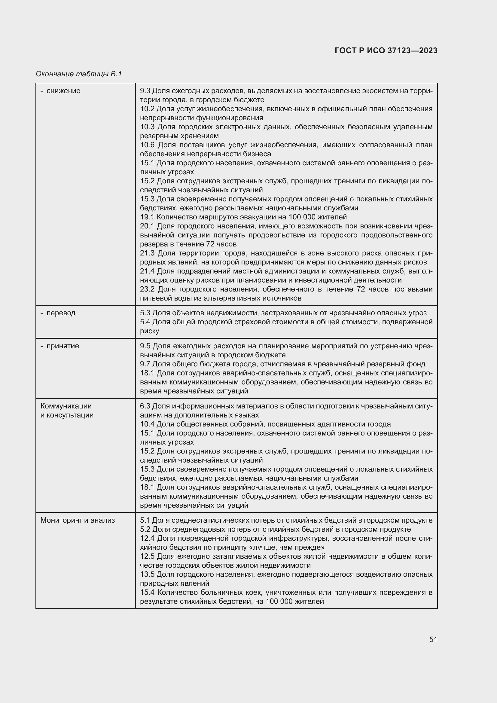 Страница 57 ГОСТ Р ИСО 37123-2023