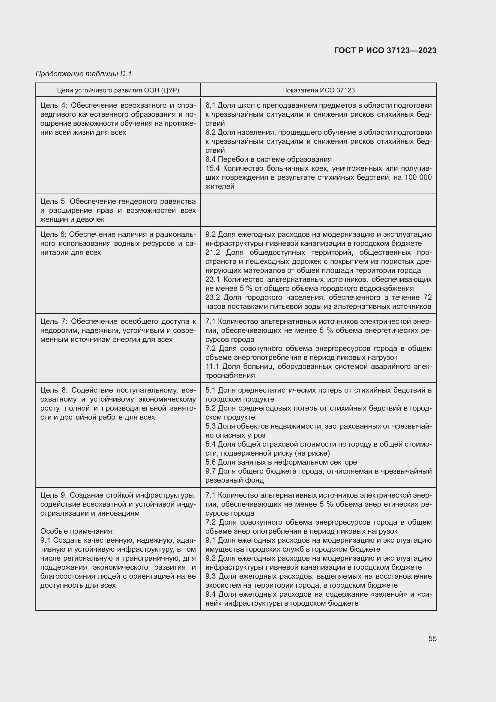 Страница 61 ГОСТ Р ИСО 37123-2023