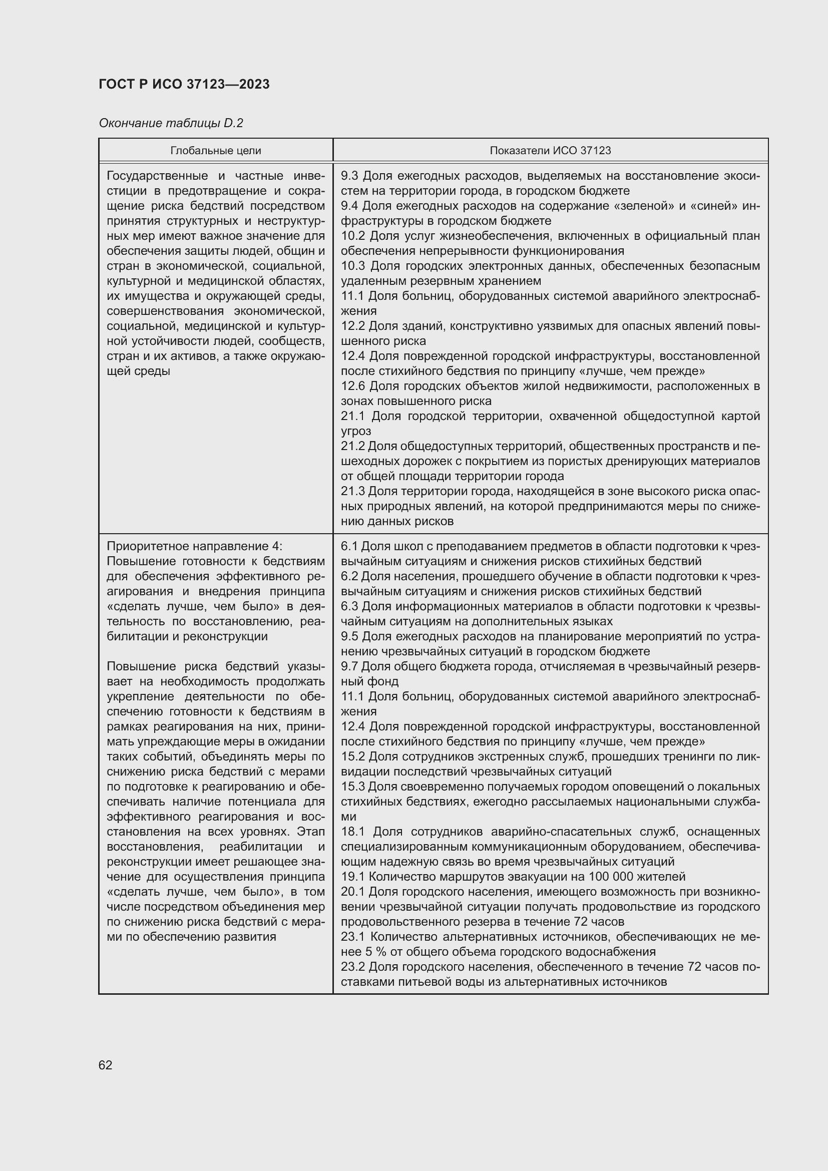 Страница 68 ГОСТ Р ИСО 37123-2023