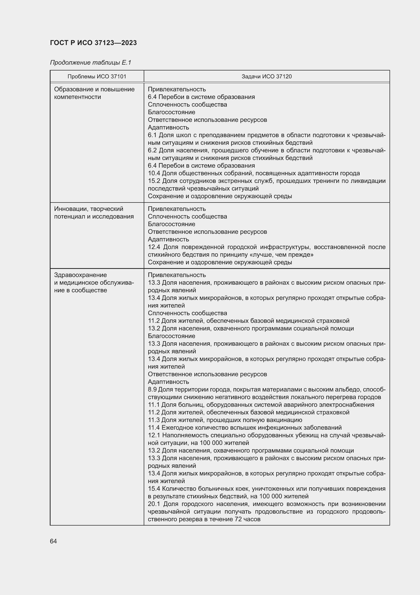 Страница 70 ГОСТ Р ИСО 37123-2023