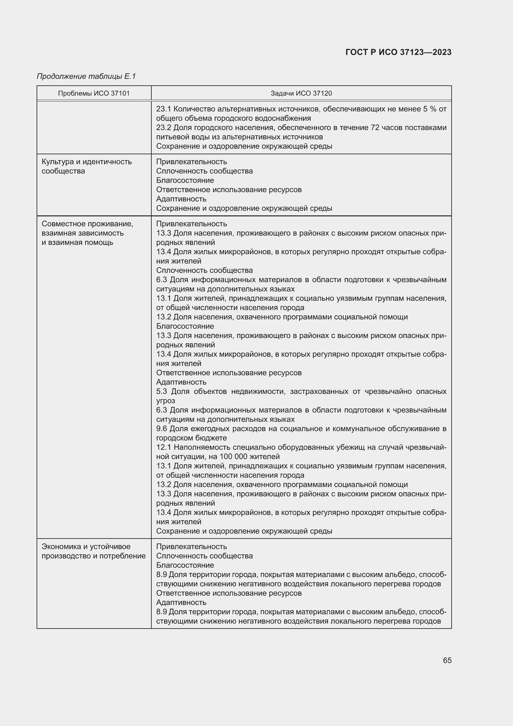 Страница 71 ГОСТ Р ИСО 37123-2023
