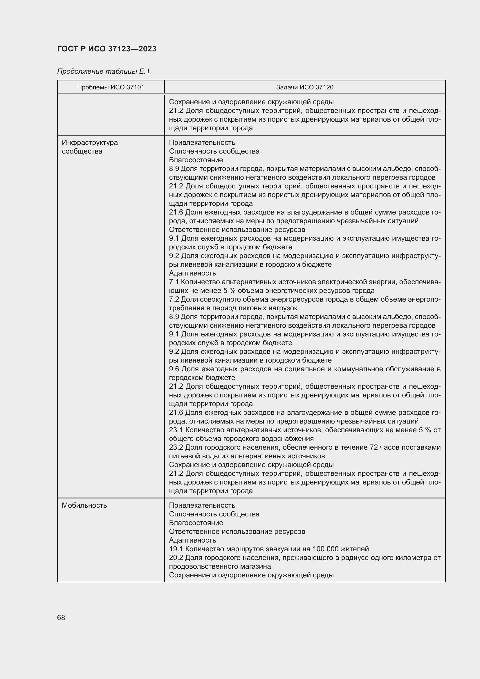Страница 74 ГОСТ Р ИСО 37123-2023