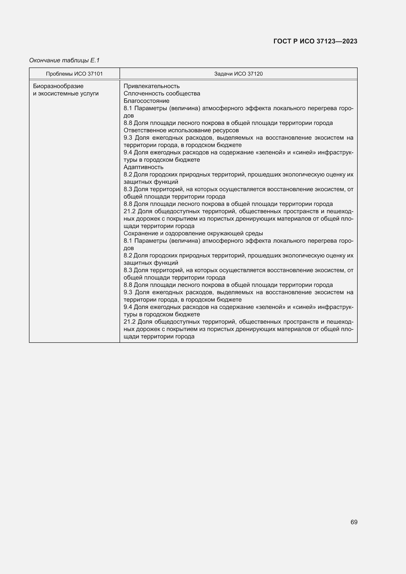 Страница 75 ГОСТ Р ИСО 37123-2023