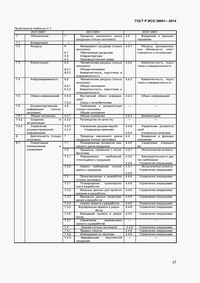 Страница 31 ГОСТ Р ИСО 39001-2014