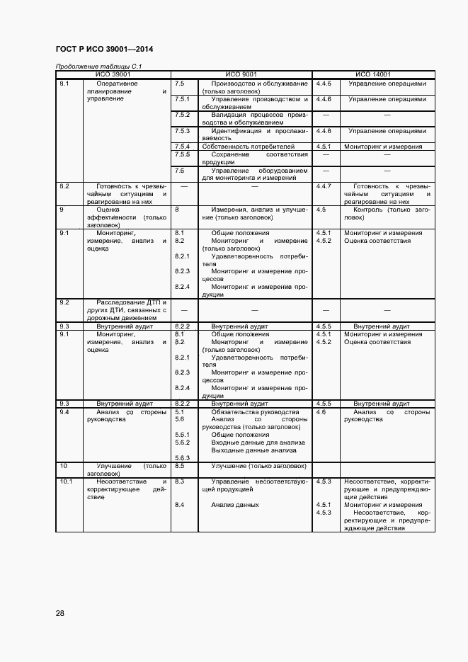 Страница 32 ГОСТ Р ИСО 39001-2014