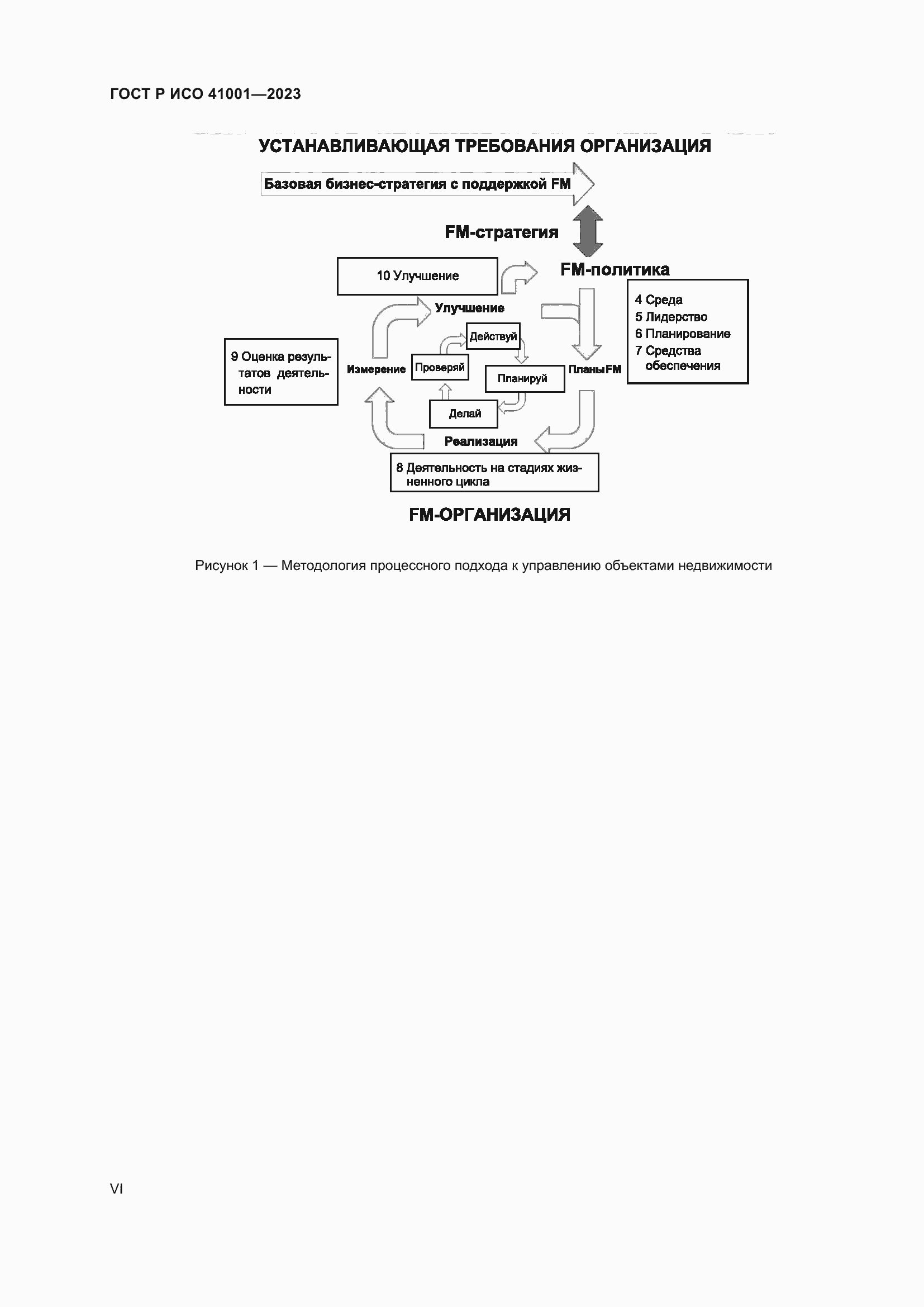 Страница 6 ГОСТ Р ИСО 41001-2023