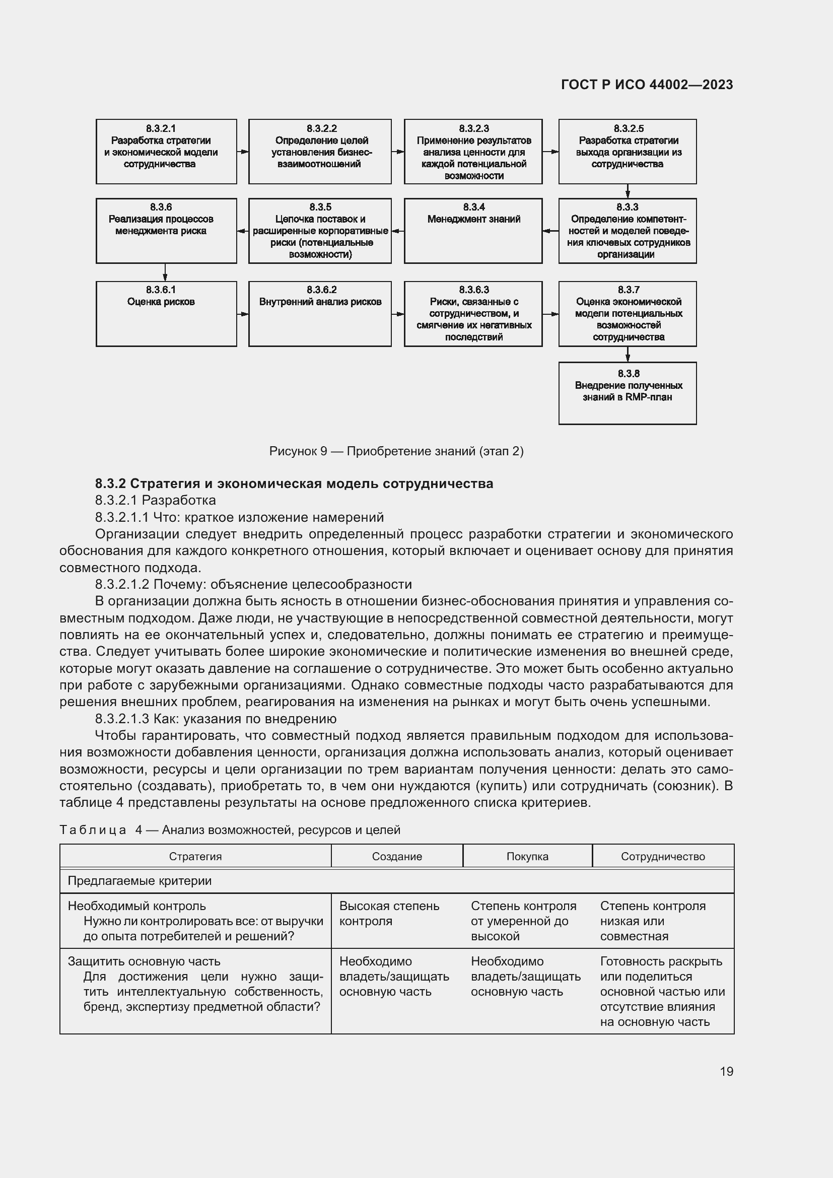 Страница 25 ГОСТ Р ИСО 44002-2023