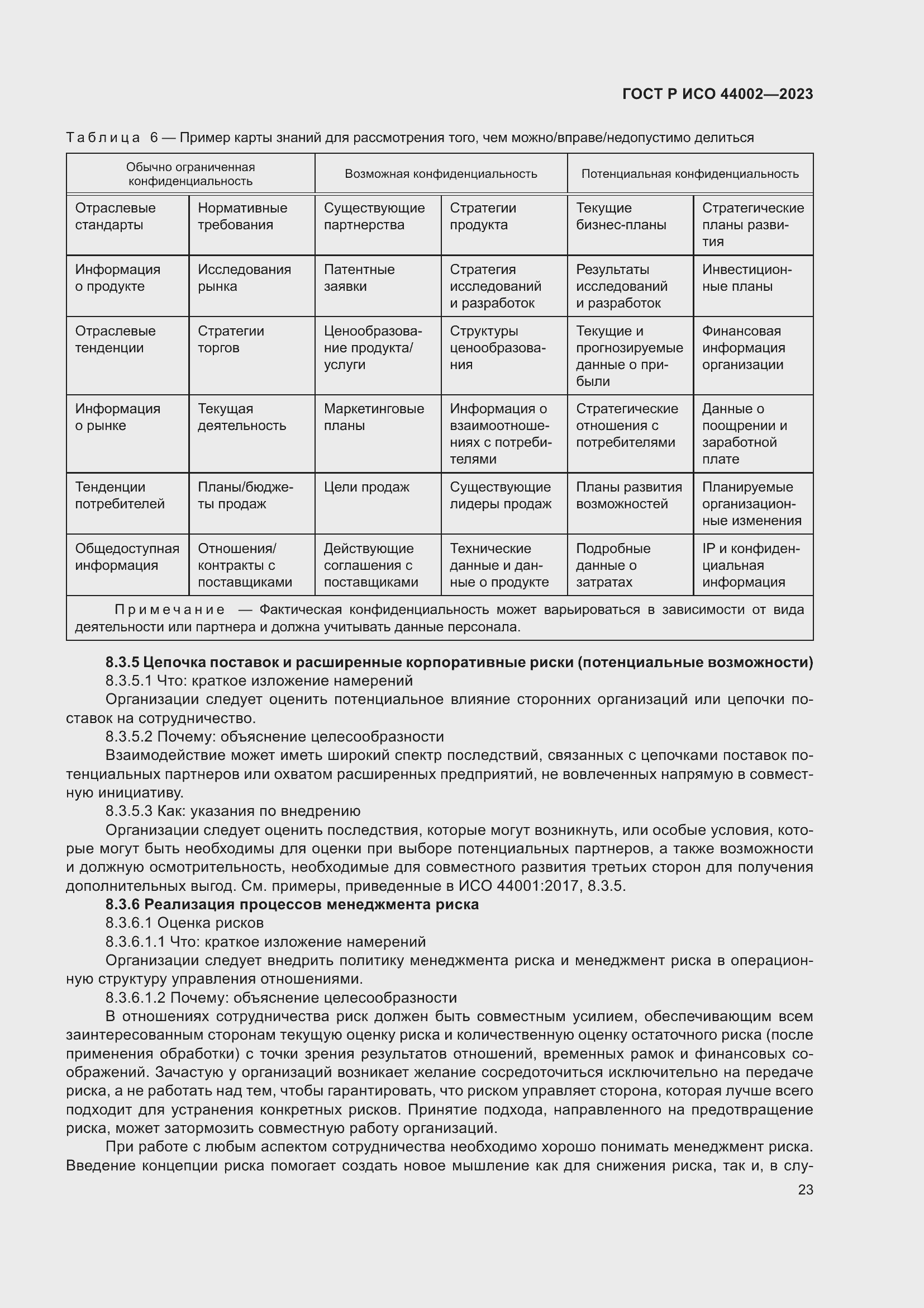 Страница 29 ГОСТ Р ИСО 44002-2023