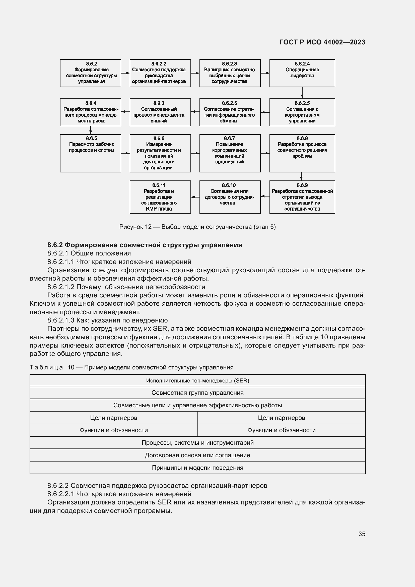 Страница 41 ГОСТ Р ИСО 44002-2023