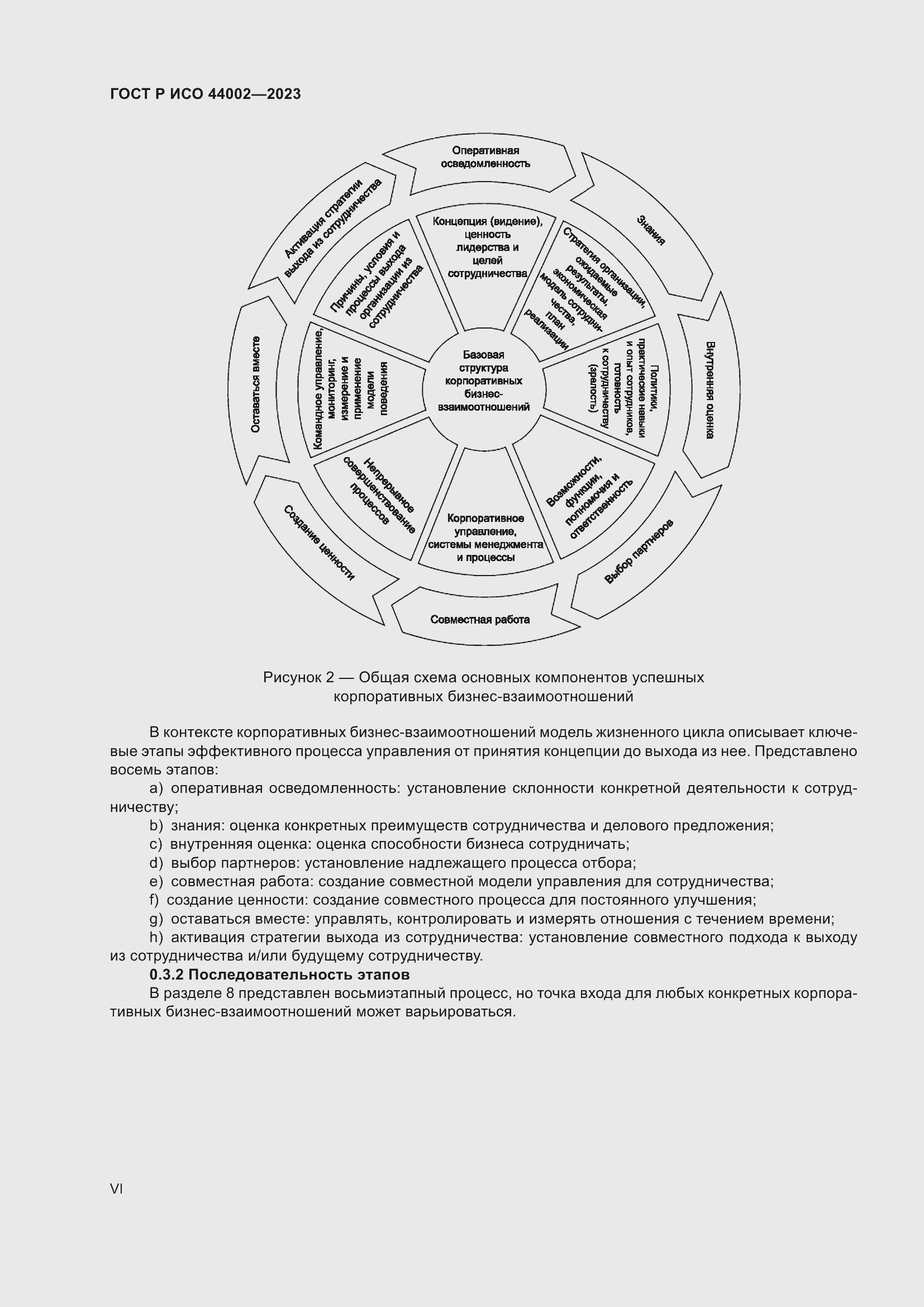 Страница 6 ГОСТ Р ИСО 44002-2023