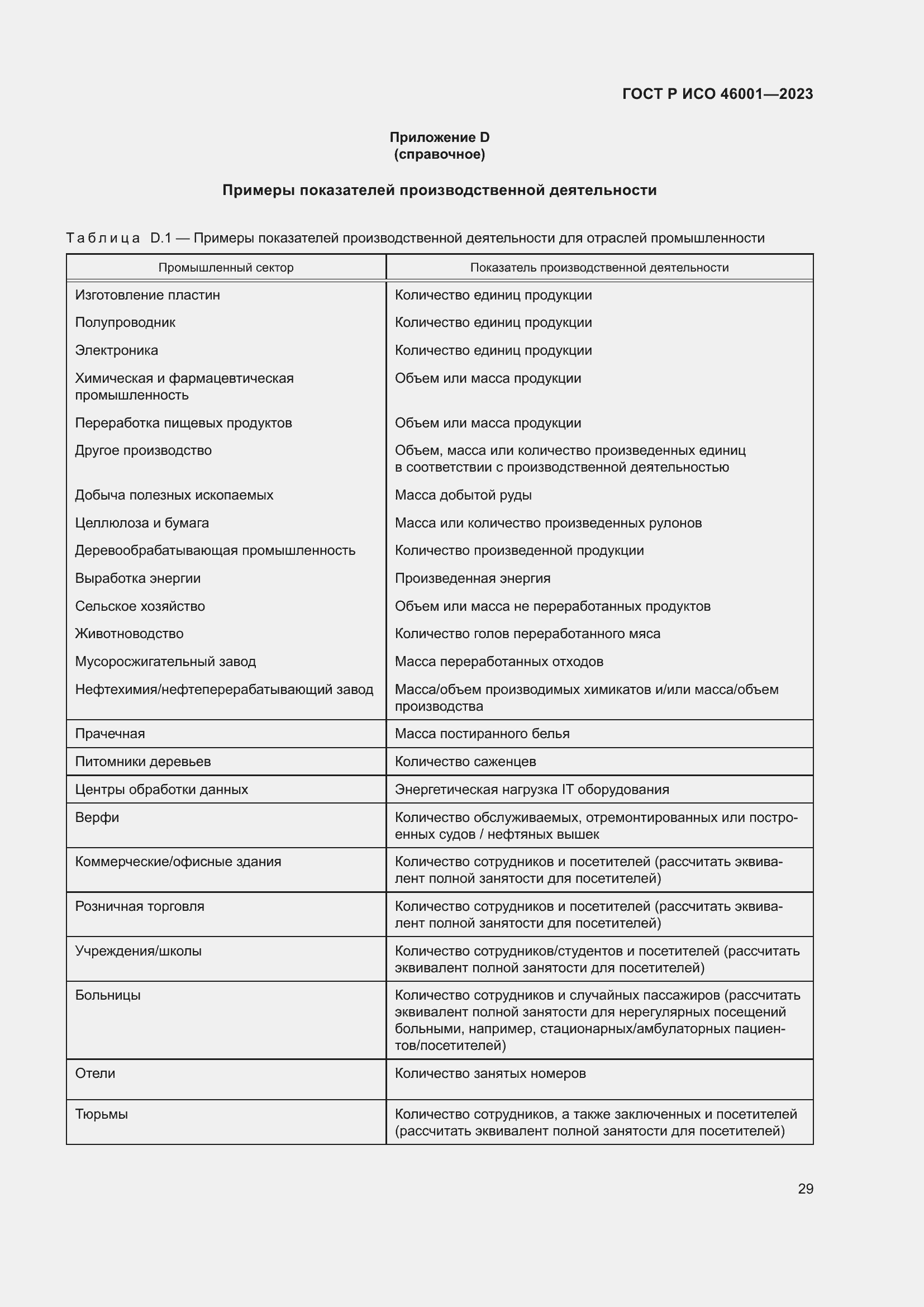 Страница 35 ГОСТ Р ИСО 46001-2023
