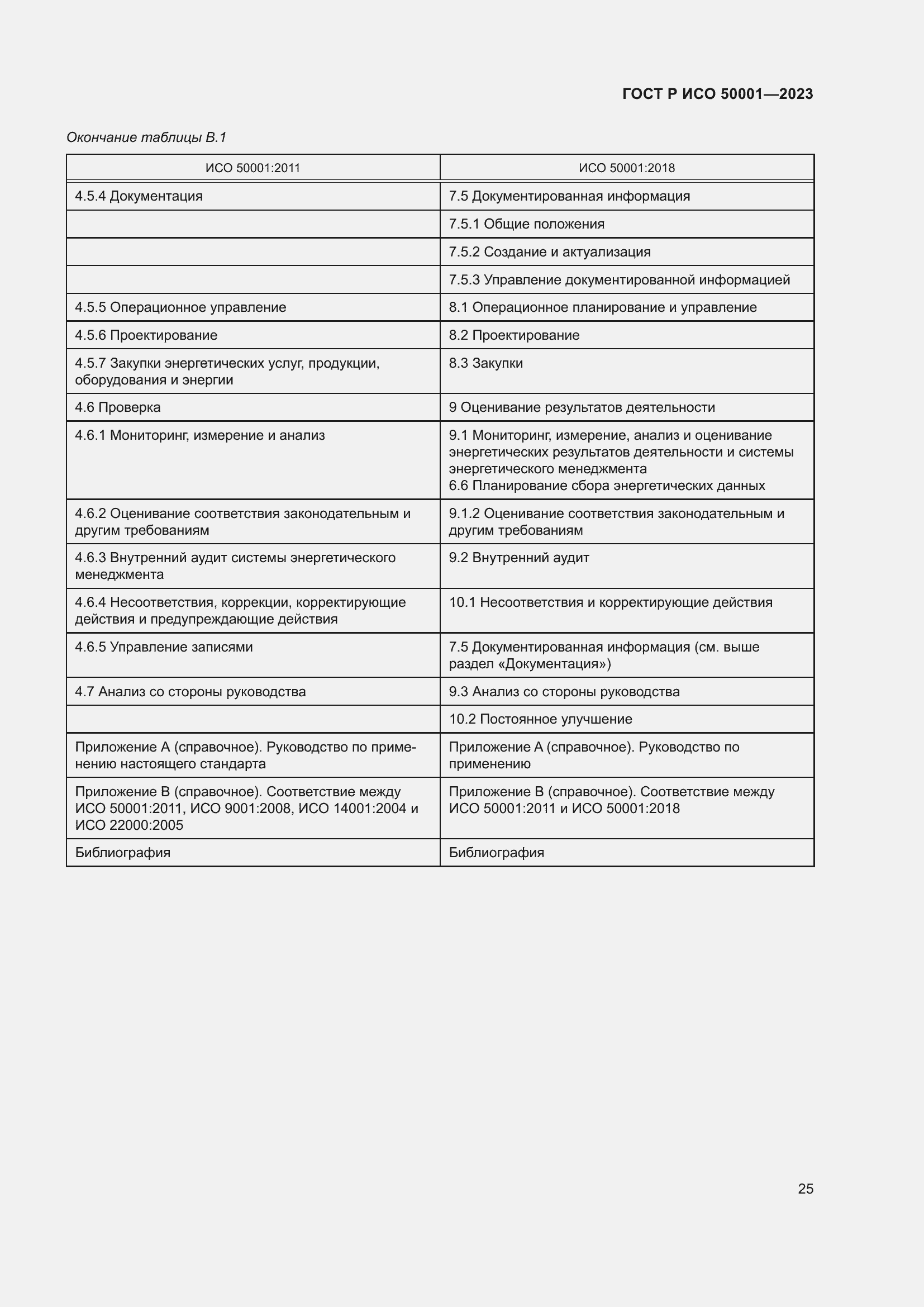 Страница 31 ГОСТ Р ИСО 50001-2023