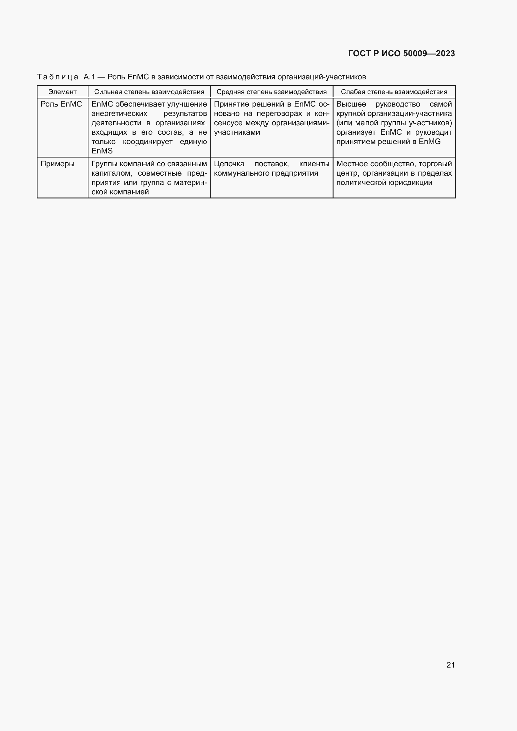 Страница 27 ГОСТ Р ИСО 50009-2023