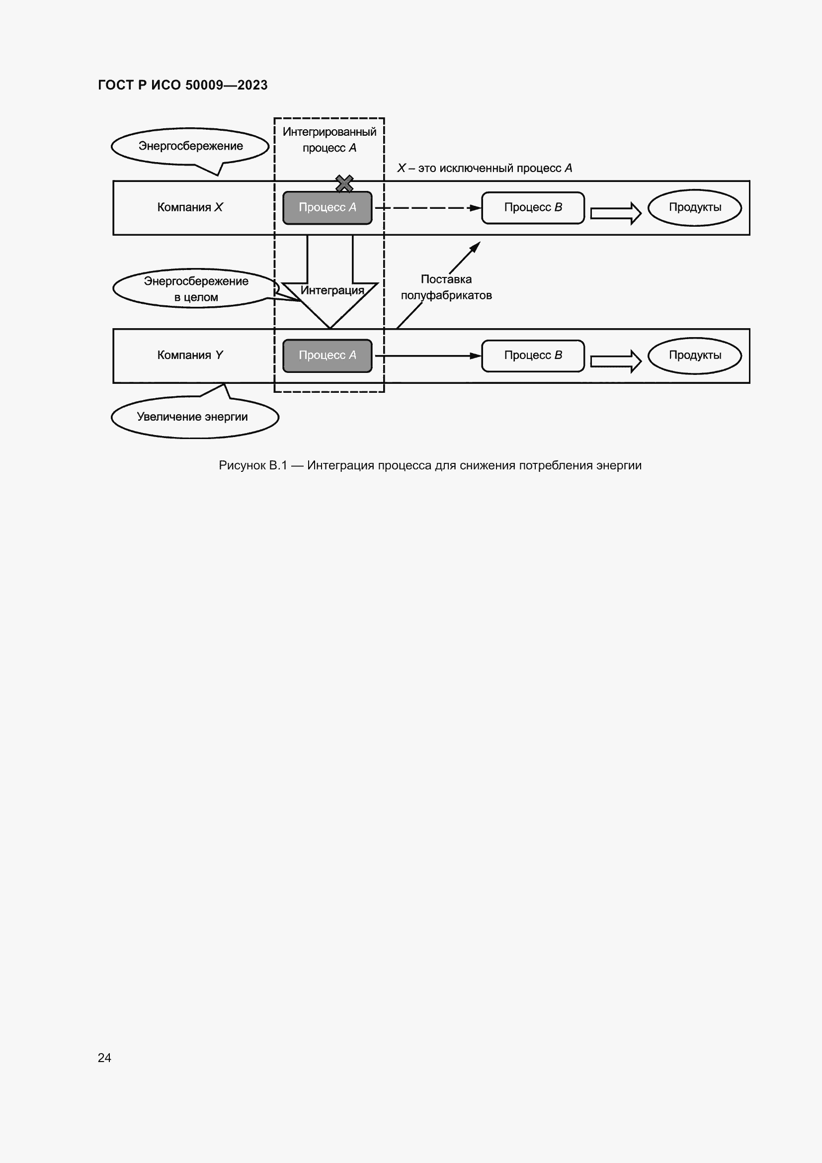 Страница 30 ГОСТ Р ИСО 50009-2023