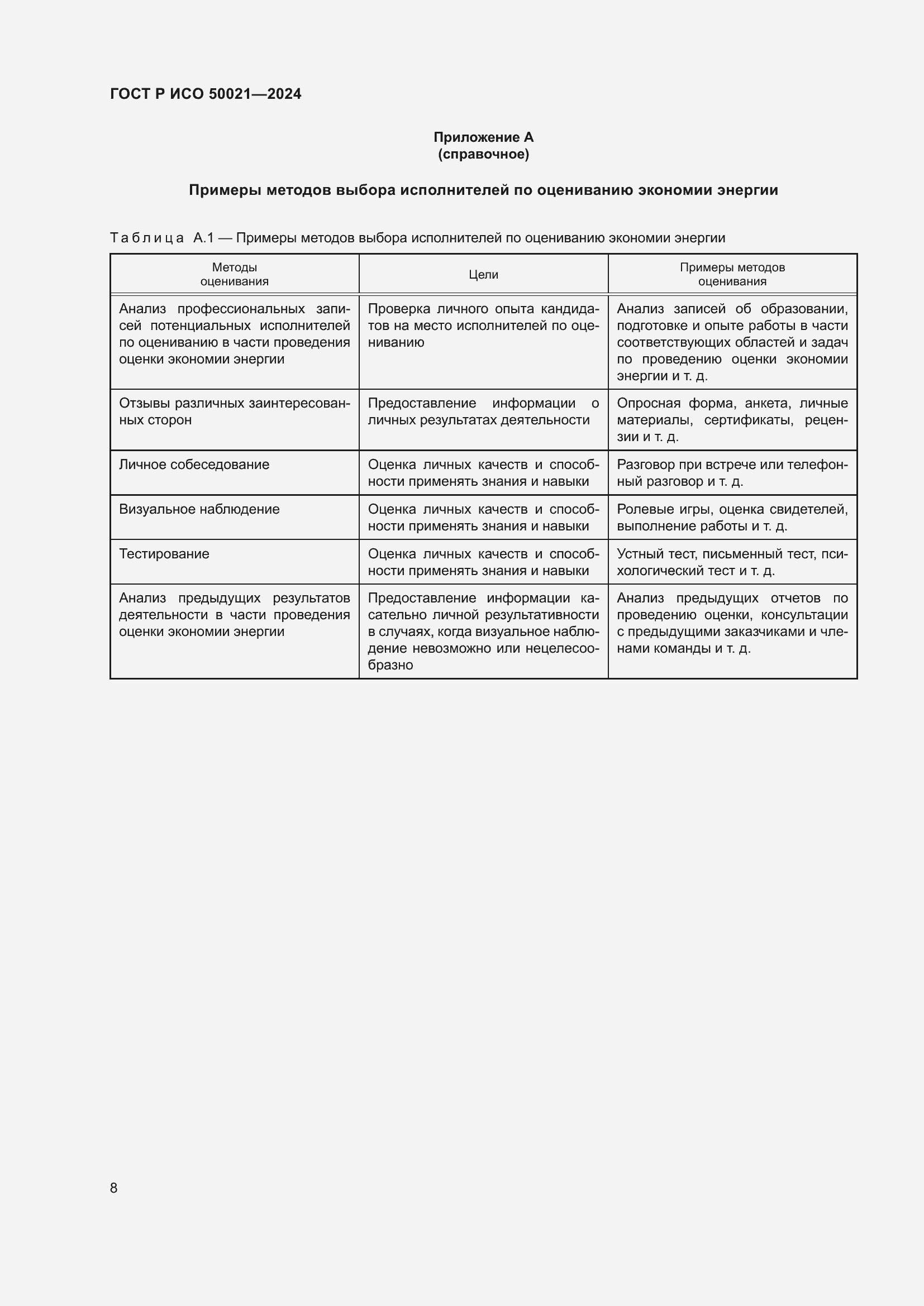 Страница 12 ГОСТ Р ИСО 50021-2024
