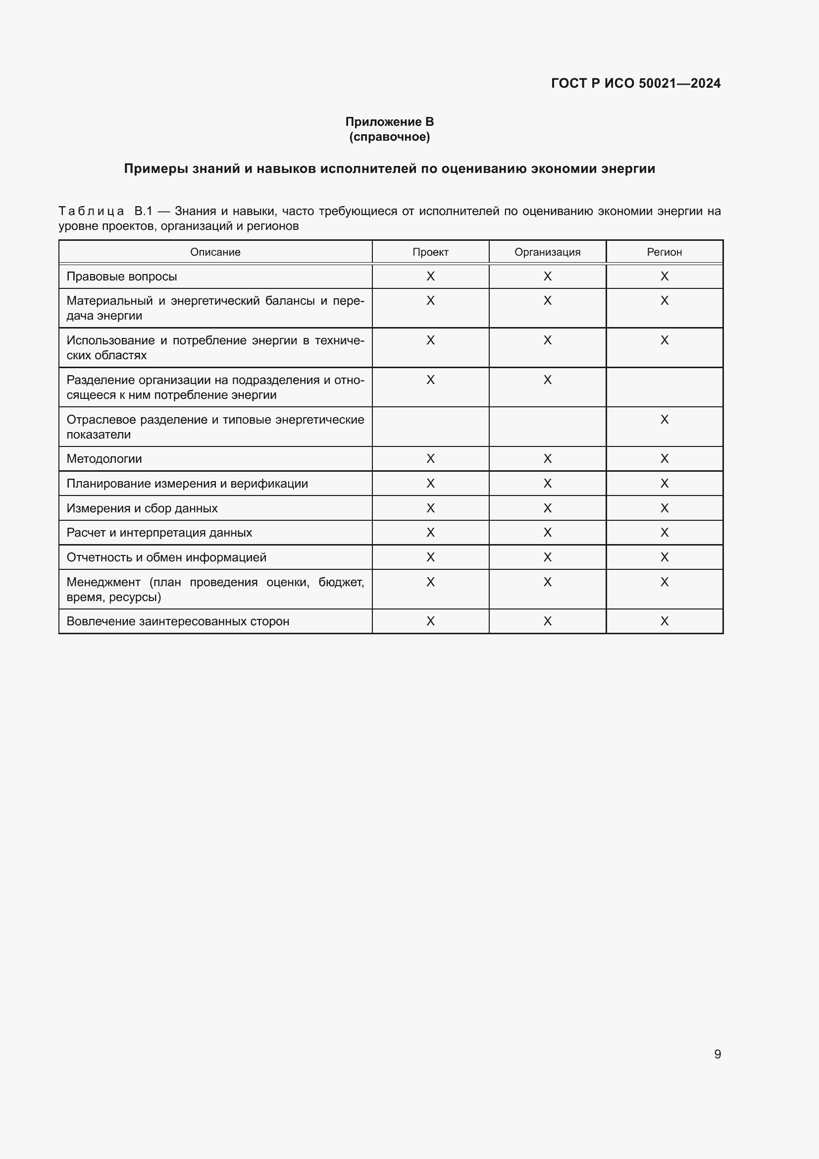 Страница 13 ГОСТ Р ИСО 50021-2024
