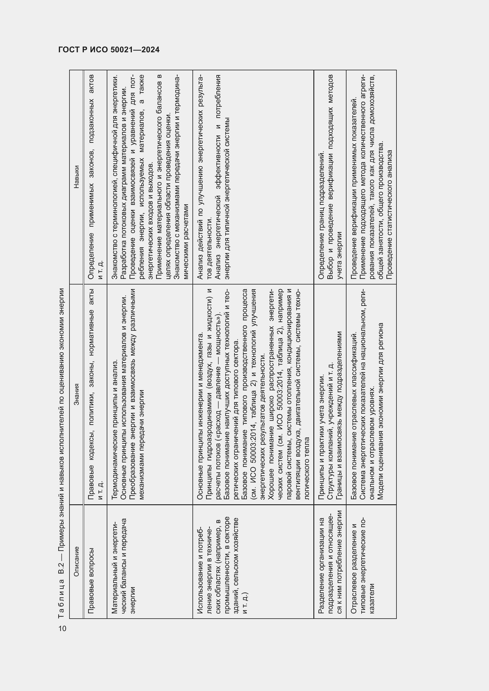 Страница 14 ГОСТ Р ИСО 50021-2024