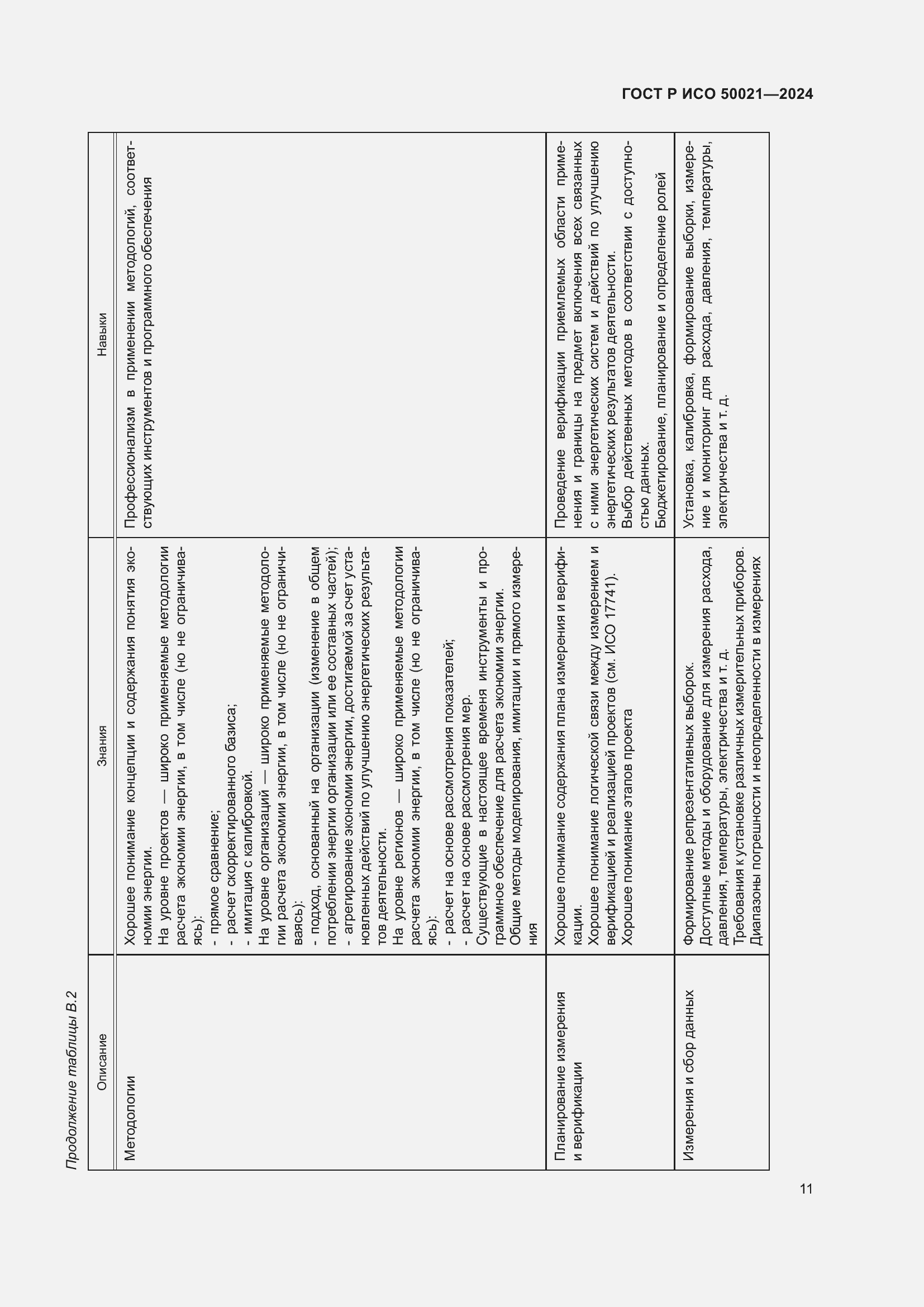 Страница 15 ГОСТ Р ИСО 50021-2024